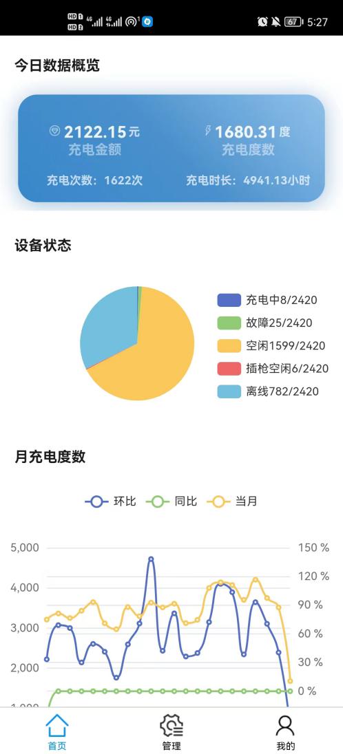 汽车品牌用户运维，打造忠诚客户群体的关键策略