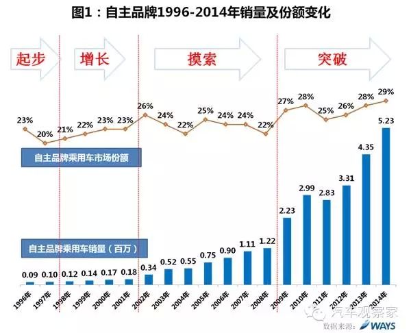 Title: 国外汽车品牌价格分析及市场趋势