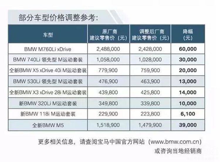 高端汽车品牌降价潮，揭秘降价幅度与市场趋势