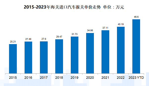 高端汽车品牌降价潮，揭秘降价幅度与市场趋势