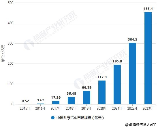 汽车品牌暴雷了吗？——深度剖析当前汽车市场的现状与未来趋势