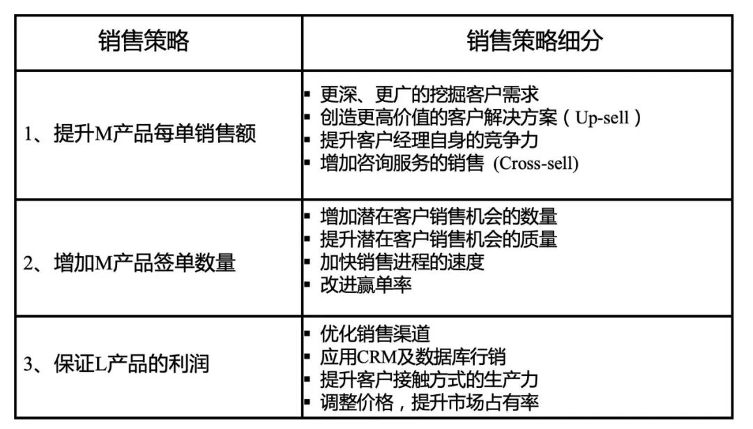 汽车品牌部门KPI指标的制定与实施策略