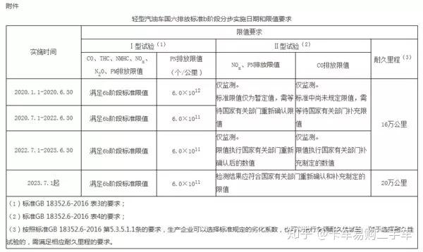 汽车品牌部门KPI指标的制定与实施策略