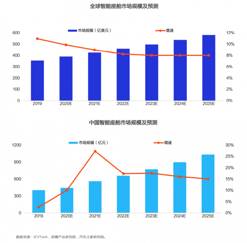 南方汽车市场的发展与品牌竞争