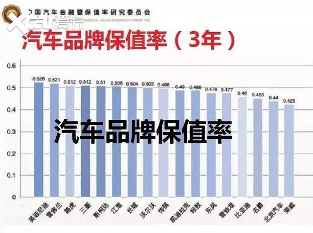 保值率高，值得信赖的汽车品牌揭秘