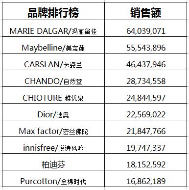 汽车品牌香水销量排行，揭秘市场上最受欢迎的芳香之选