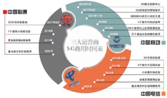 万字长文深入剖析，哪个汽车品牌导航系统最值得信赖？