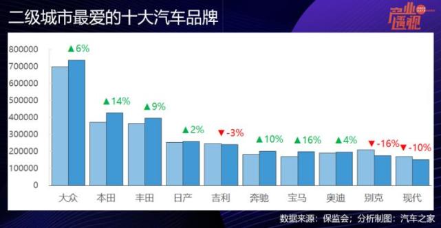 揭秘汽车行业，级别最低的汽车品牌是什么？