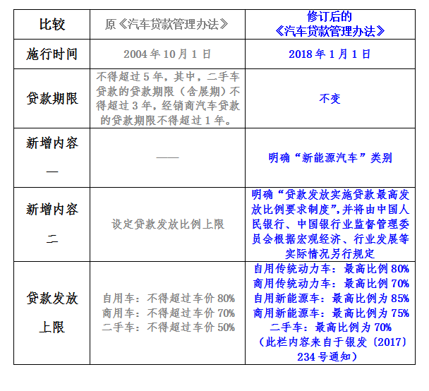 哪个汽车品牌贷款快？——解析各大品牌贷款政策与流程