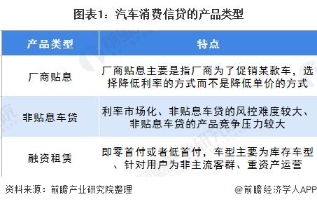 哪个汽车品牌贷款快？——解析各大品牌贷款政策与流程