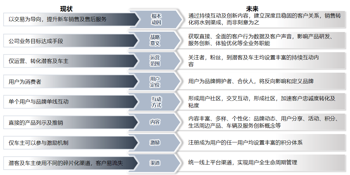 汽车品牌线索转化数据，洞察力、策略与实践