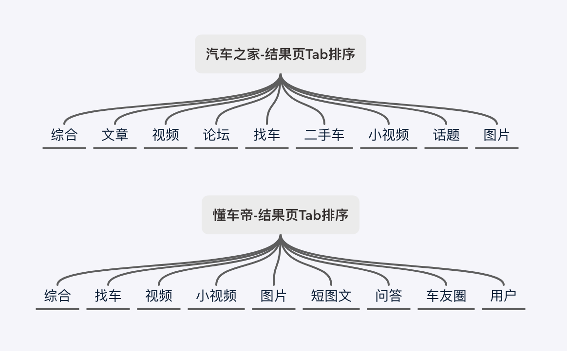 汽车品牌线索转化数据，洞察力、策略与实践