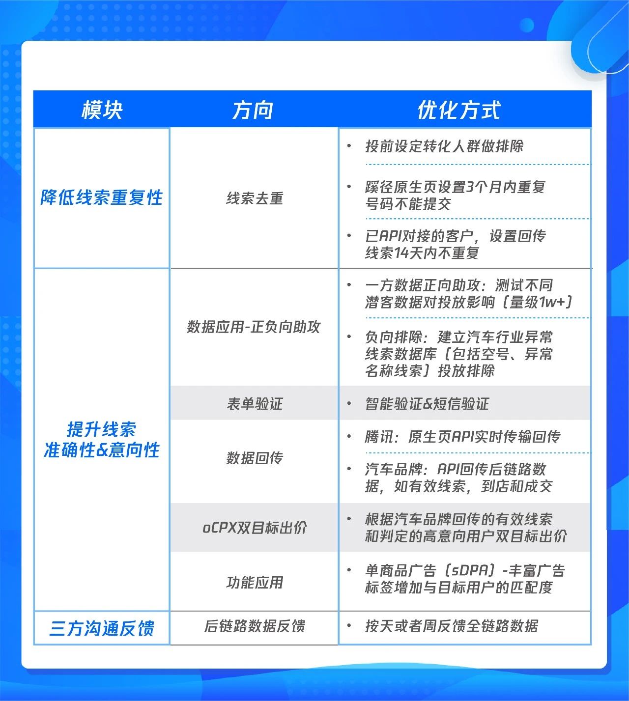 汽车品牌线索转化数据，洞察力、策略与实践