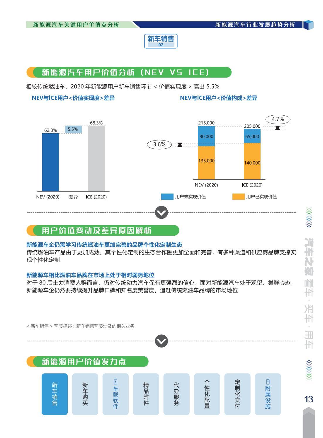 全国汽车品牌销售分布，洞察市场趋势与潜力