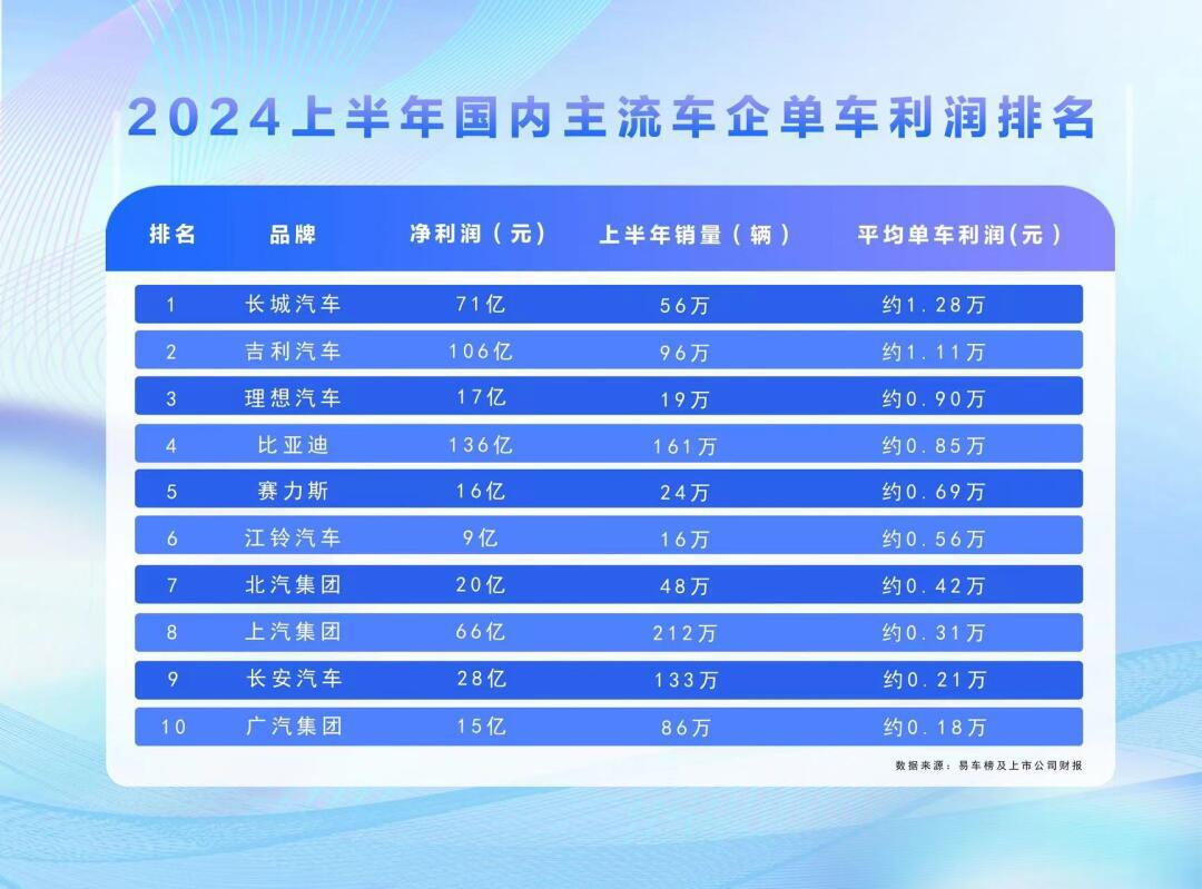 汽车品牌的单车均价，揭秘各品牌车辆的价格差异及市场定位