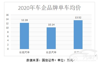 汽车品牌的单车均价，揭秘各品牌车辆的价格差异及市场定位