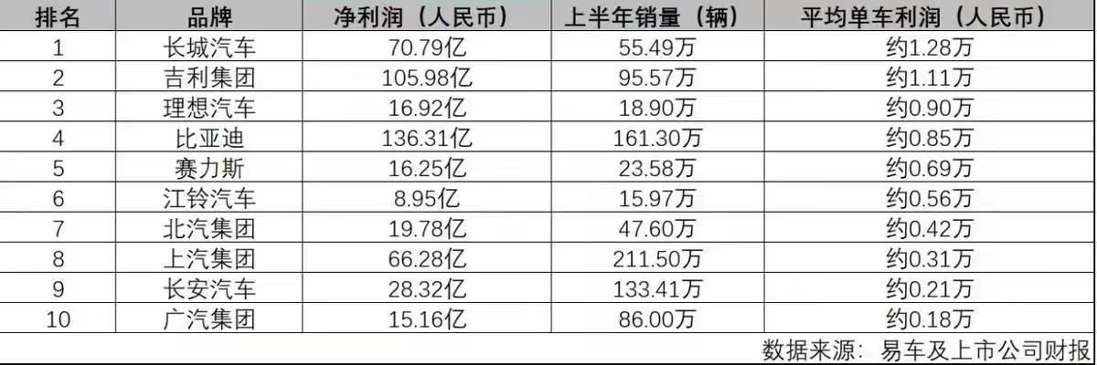 汽车品牌的单车均价，揭秘各品牌车辆的价格差异及市场定位