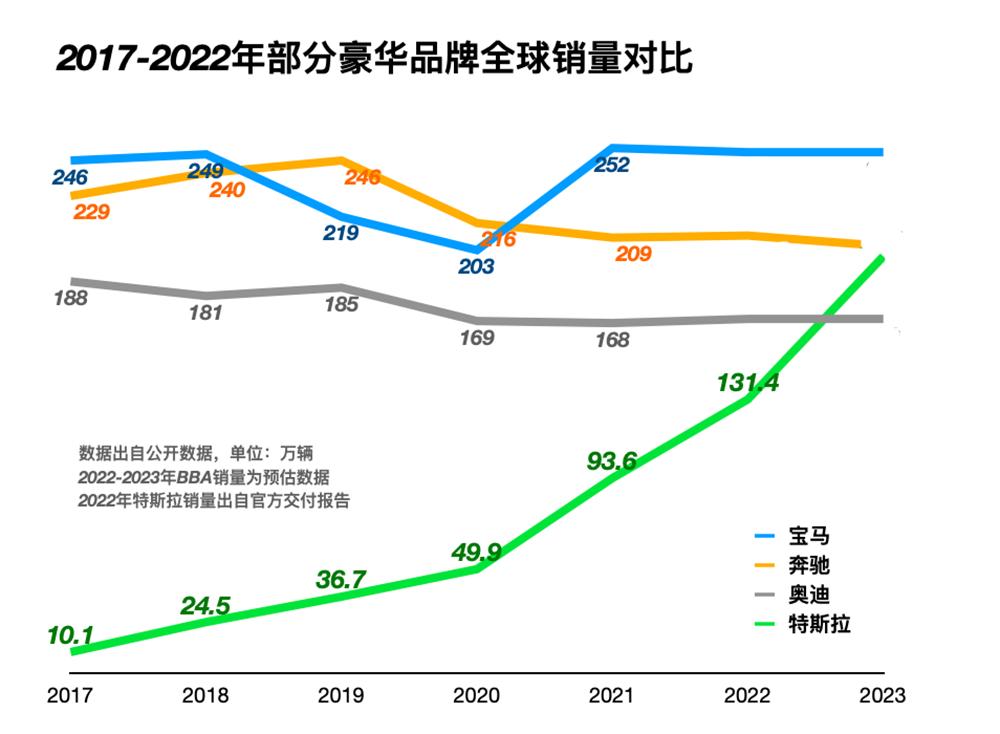 2022年全球汽车销量回顾与展望，各大品牌崛起与竞争格局变化