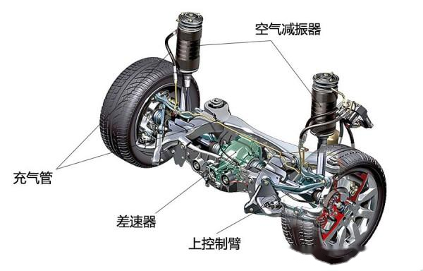 美国空气悬架汽车品牌，卓越品质与创新设计的完美结合