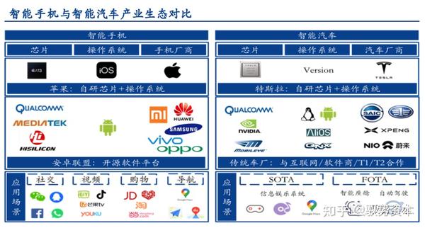 汽车巨头进军手机市场，哪个品牌率先亮剑？