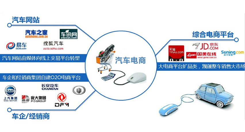 多种汽车品牌销售渠道，拓展市场，满足消费者需求