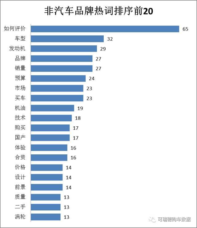 汽车品牌舆情分析，洞察市场动态，把握消费者需求