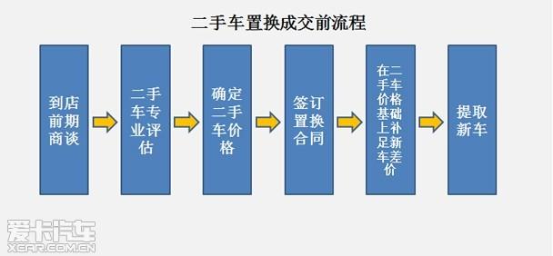 汽车品牌申请流程详解