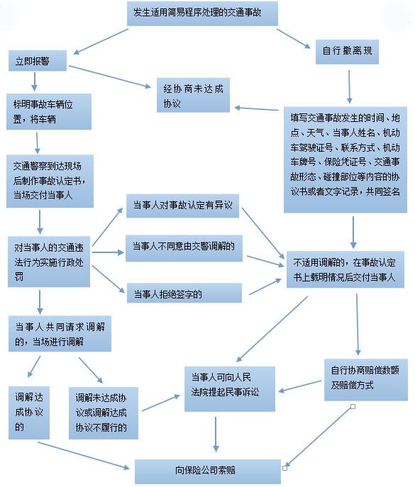 汽车品牌申请流程详解