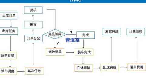 汽车品牌申请流程详解