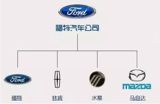 汽车品牌坐标图片，探索全球知名汽车品牌的视觉之旅