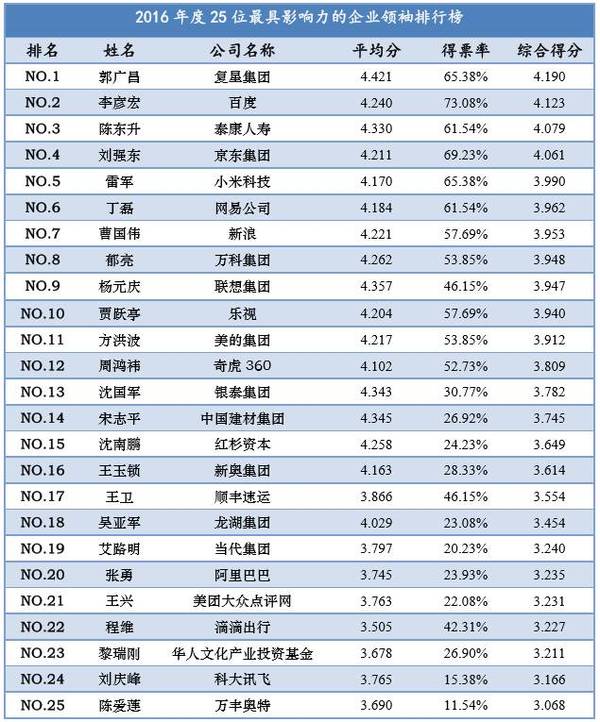 汽车品牌销售集团排名，全球最具影响力的汽车企业一览