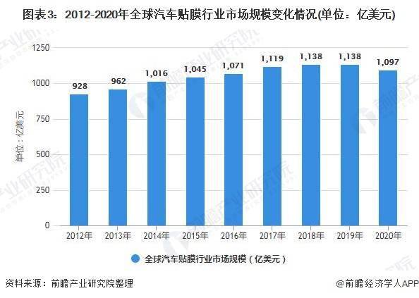 汽车品牌及国家2017:全球市场竞争格局与未来发展趋势