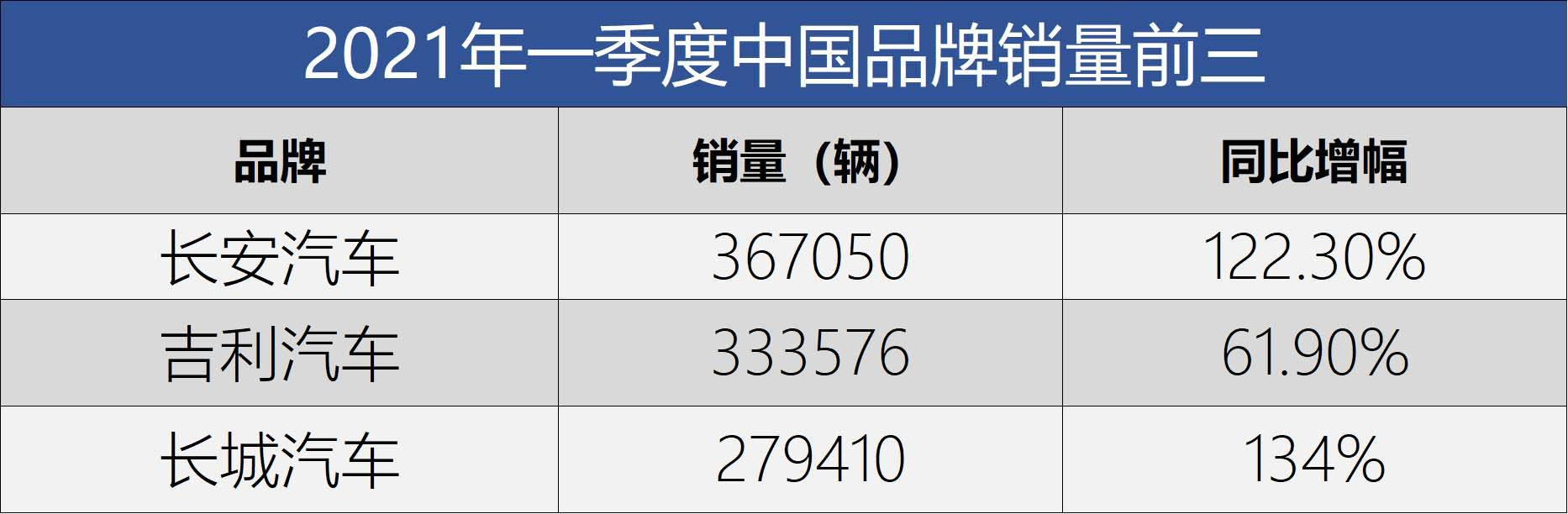 中国豪华汽车品牌的崛起与销量攀升