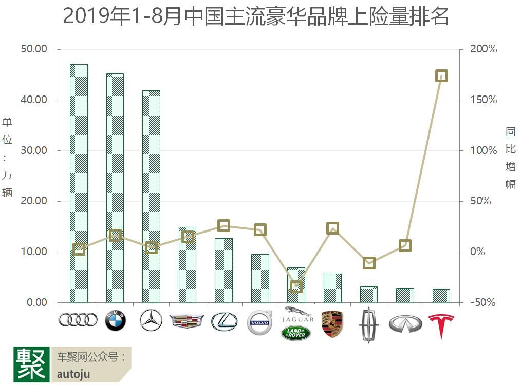 中国豪华汽车品牌的崛起与销量攀升