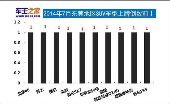 东莞汽车品牌排名，1688平台下的行业领导力分析