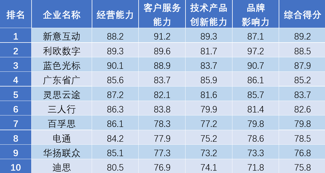 东莞汽车品牌排名，1688平台下的行业领导力分析