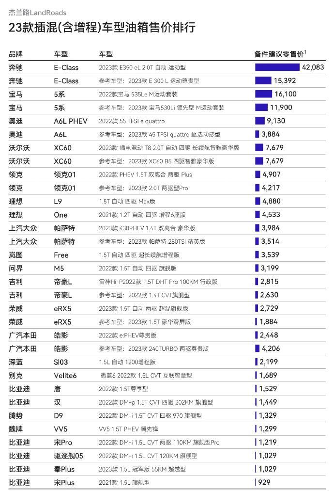 哪个汽车品牌成本高？