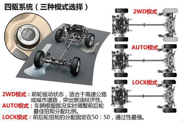 四驱传奇，探索汽车品牌的四驱技术之路