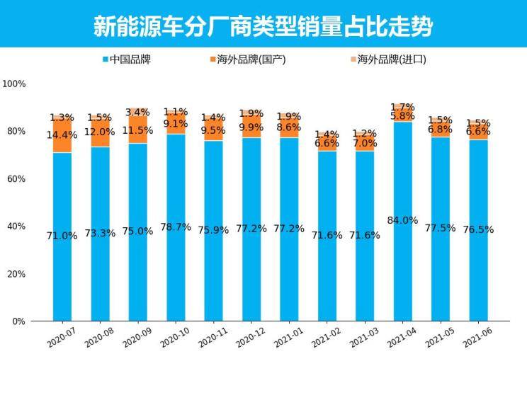 美国汽车品牌销量6:一场竞争激烈的市场角逐