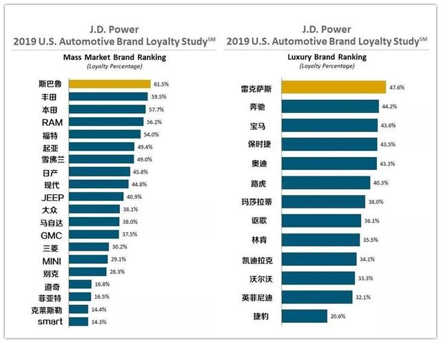 美国汽车品牌销量6:一场竞争激烈的市场角逐