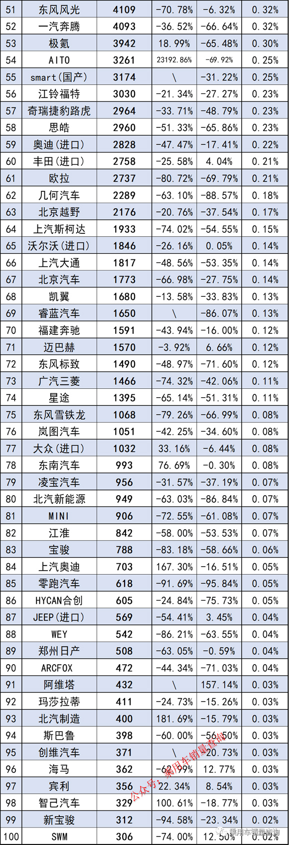 全球汽车品牌排行，2023年最新10强名单