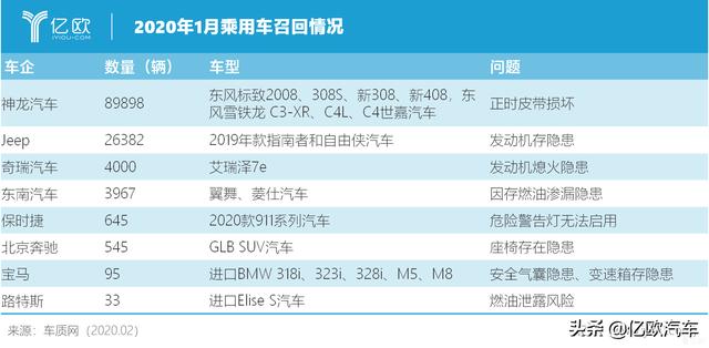 5个汽车品牌召回，汽车召回事件分析