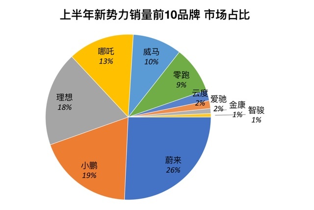 汽车品牌销售的优势及其在市场中的地位