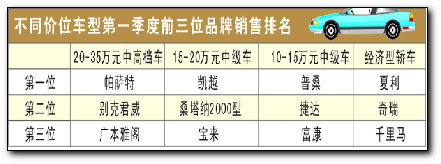 汽车品牌销售的优势及其在市场中的地位