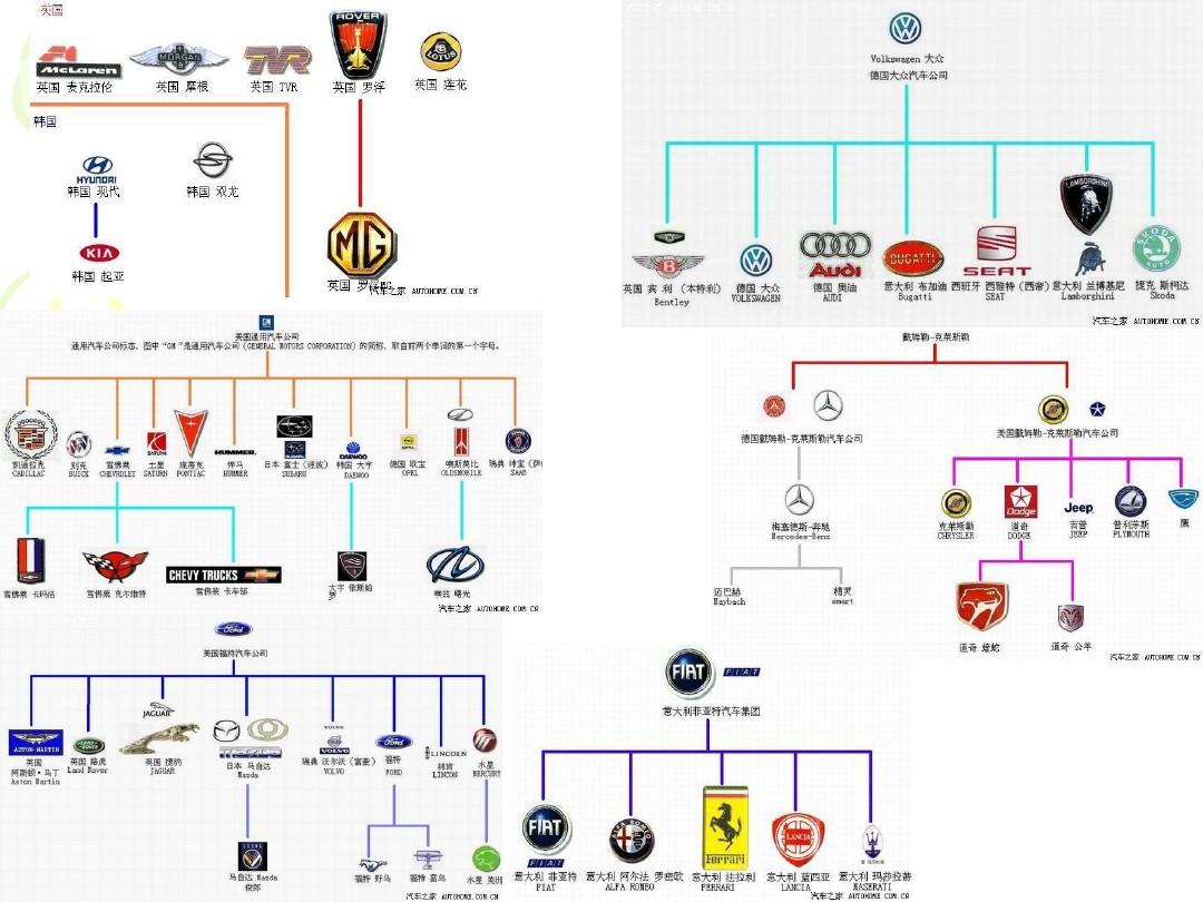 汽车品牌家族的来历