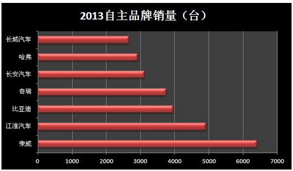 徐州各汽车品牌销量分析报告