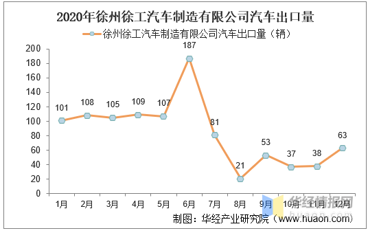 徐州各汽车品牌销量分析报告