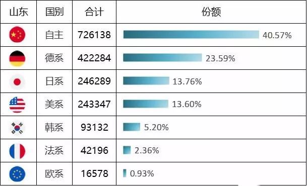 浙江汽车品牌销量榜，探析浙江省汽车市场新动向