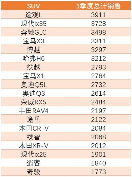 浙江汽车品牌销量榜，探析浙江省汽车市场新动向