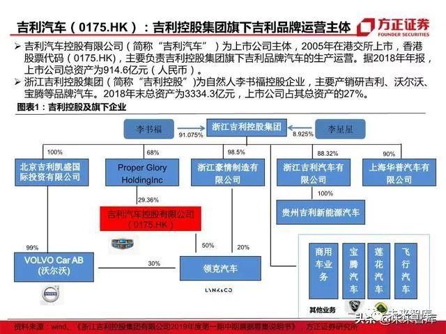 汽车品牌竞争态势分析